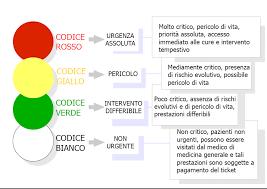 adeguatamente Medicina generale formato e che opera Medicina interna secondo i protocolli prestabiliti dal