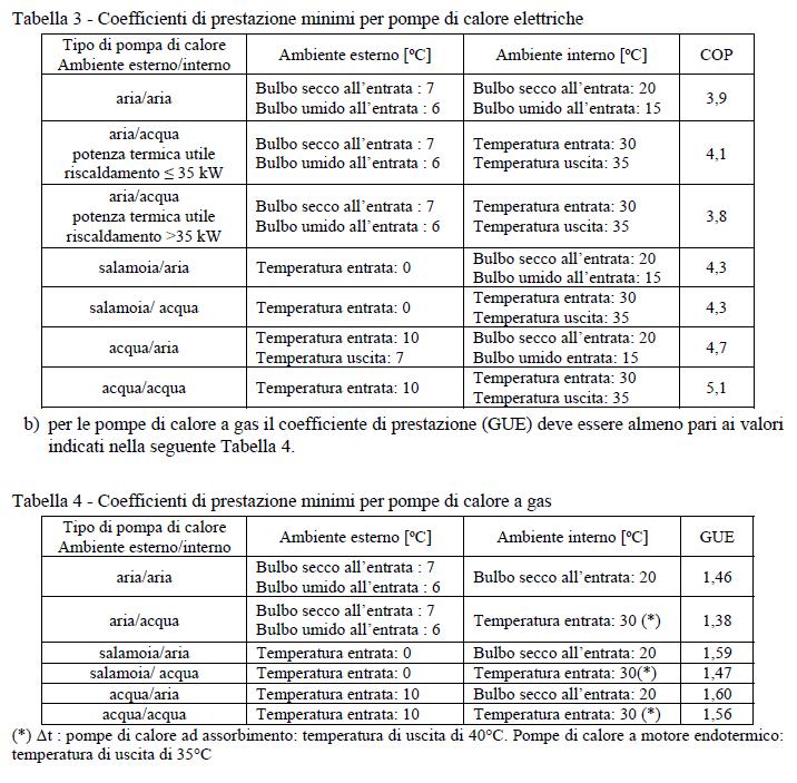 2.1 Pompe di calore Per le pompe di calore, l'accesso agli incentivi di cui al presente decreto e' consentito a condizione che le predette pompe di calore soddisfino i seguenti requisiti: a) per le