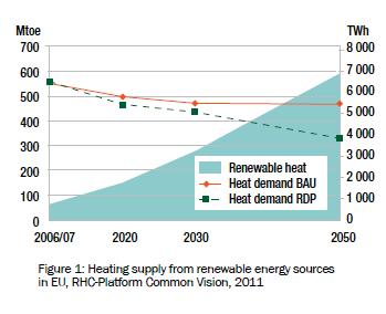 Produzione di rinnovabili