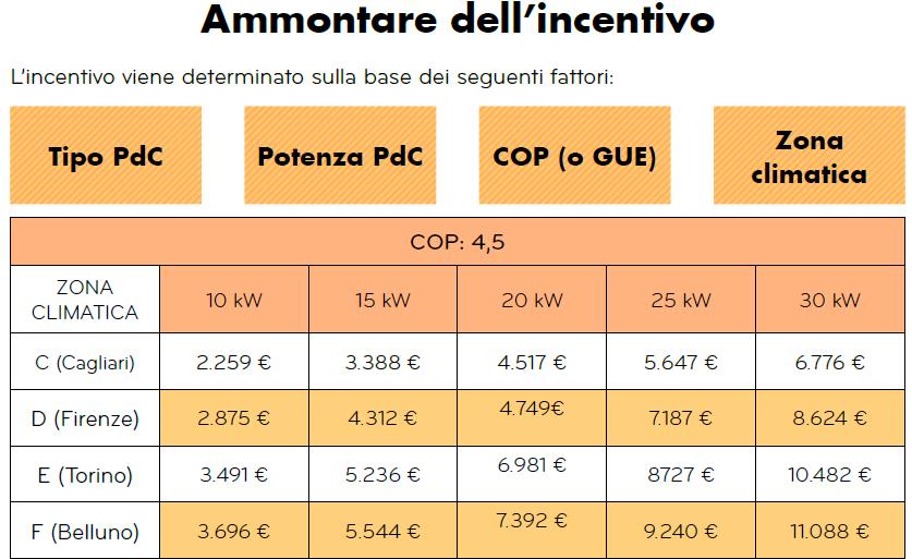 Sistemi ibridi PdC 3