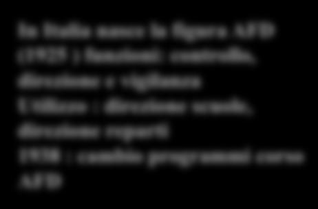 .fino agli anni 40 Responsabilità dei D.