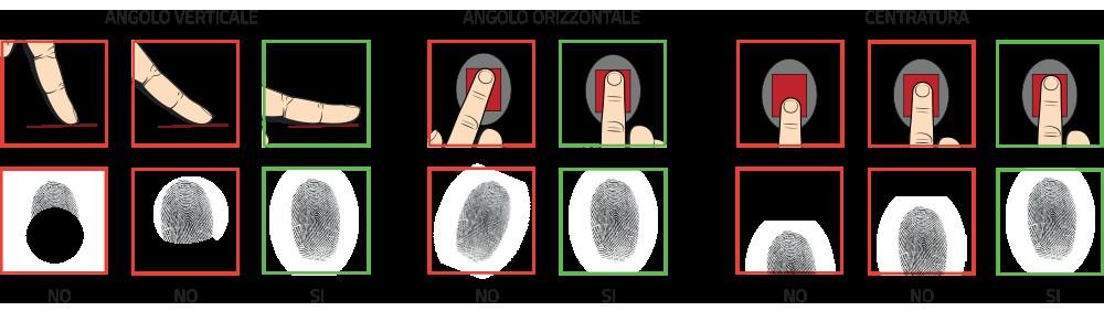Impronte digitali: Per un acquisizione corretta: le dita non devono essere ricoperte da patine o