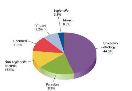 2. SORVEGLIANZA EPIDEMIOLOGICA 2.