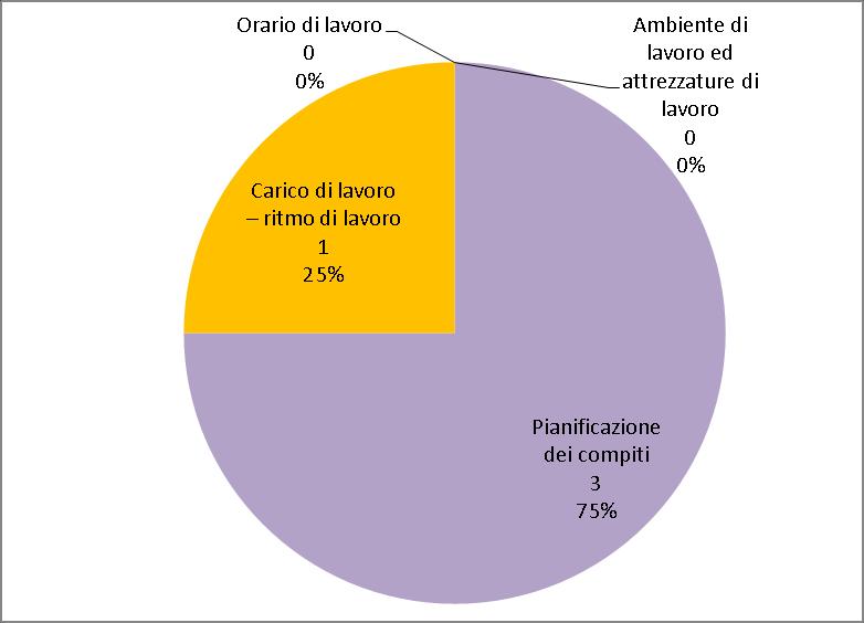 26//202 Pagina 22 di 9 Allegato : GRAFICI