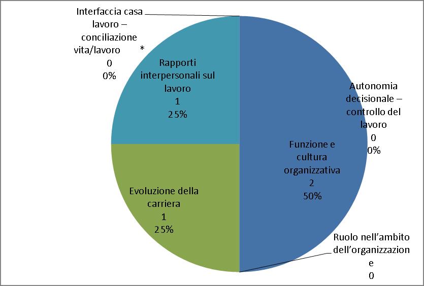 26//202 Pagina 2 di 9 Allegato : GRAFICI Docenti e assistenti tecnici RISULTATI DEGLI