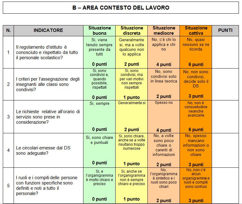 Gli strumenti la check list Ambiente di lavoro Contesto del lavoro Contenuto del lavoro: - Insegnanti -