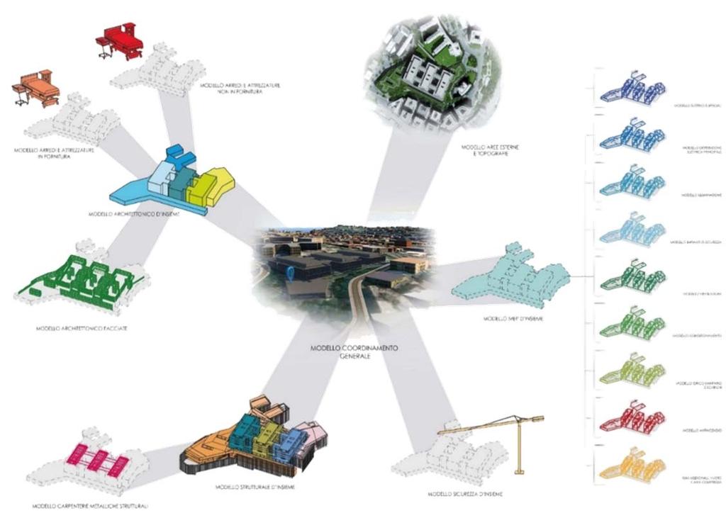 Strategia di elaborazione del modello Logica chiara di scomposizione, correlata alla WBS Ottimizzazione della scomposizione in funzione delle necessità