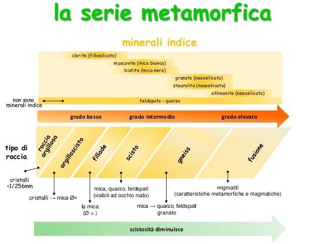 DIVERSI GRADI