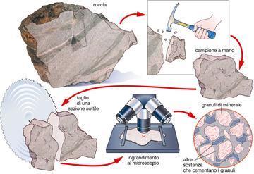 quantità minerali Fossili