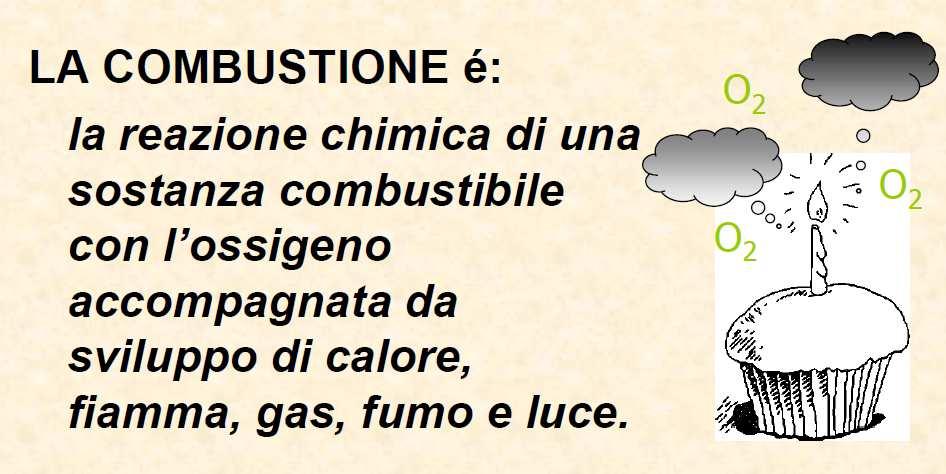 combustione