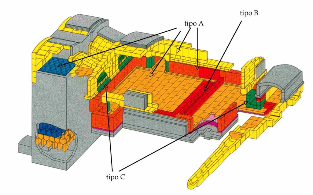 Refrattari Il forno è costruito su una struttura in carpenteria metallica sovrapponendo a secco i mattoni refrattari. La tenuta è garantita da cornici metalliche che tengono premuti assieme i mattoni.