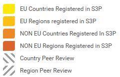 Paesi non EU 9 Regioni non EU Mutual learning e collaborazione Peer