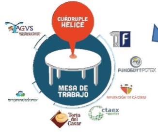 Extremadura_GAL TAGUS "Smart LEADER" Sperimentazione S3/sviluppo rurale "Smart LEADER is a methodology for the inclusion of knowledge-based innovation into rural