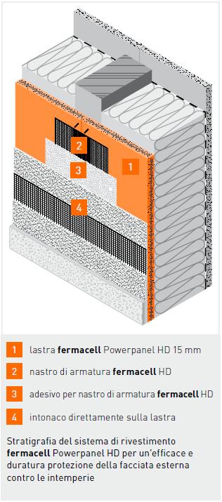 lastre in