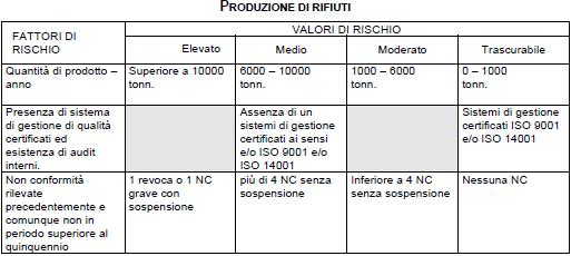 Capitale sociale 260.