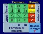 ??? Sembra che soltanto il 4% di tutto l Universo sia composto dagli oggetti che