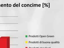 In questo caso la somministrazione per via fogliare permette di svincolarsi dalle cause effettive che hanno provocato la carenza.