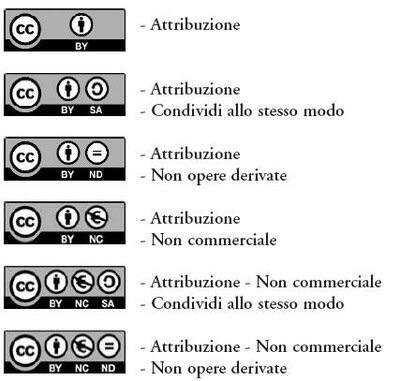 COMMONS LOGICA DEL CONTROLLO DEI