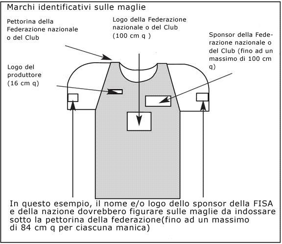 LIVELLO INTERNAZIONALE PARTNER TECNICO Il regolamento FISA consente la visibilità del logo del produttore dell abbigliamento indossato dalle Squadre Nazionali nella misura massima di 16 cm 2.