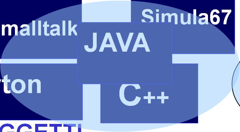 Simula67 C++ Prolog A