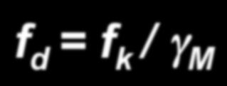 RESISTENZE f (in termini di tensioni o altre caratteristiche dei materiali) Sono impiegate al loro valore CARATTERISTICO [k] cls acciaio f k Sono le resistenze che sono superate dal 95% dei campioni