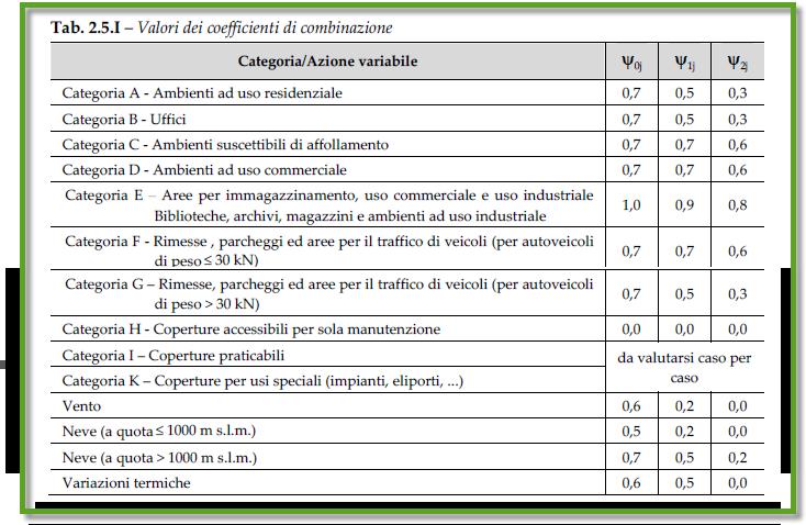 CARATTERIZZAZIONE