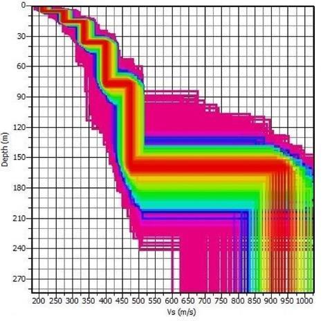 Correlazioni con la stratigrafia 0 m ~0.