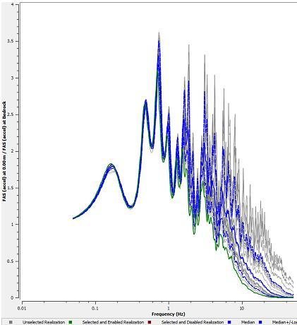 17 Hz, 0.46 Hz, 0.7 Hz, 1 Hz Vuan et al., 2011 Ellen M.