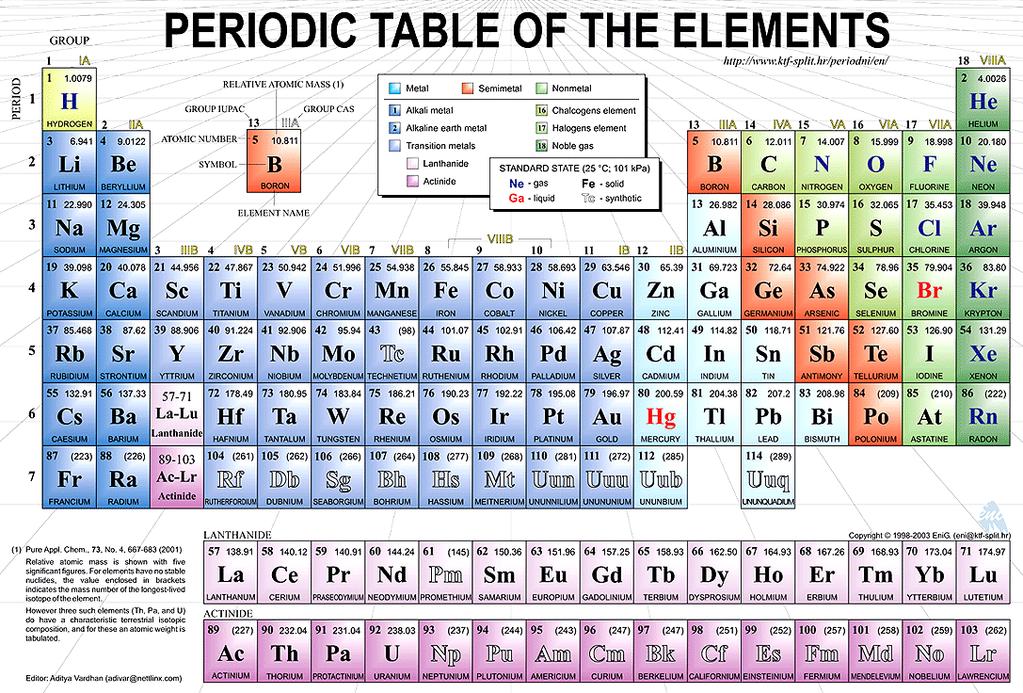 (5) Mineralogia