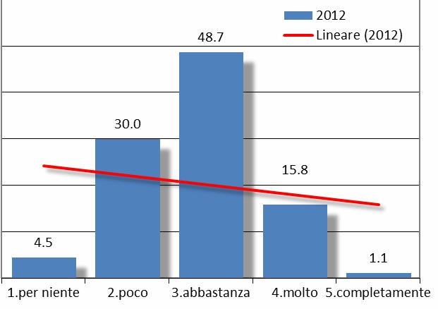 1.1.4 Nel complesso, i decreti Semplifica e Cresci Italia contribuiranno a migliorare la PA, velocizzando