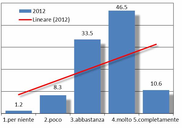 5/2012) e contribuirà all'aumento della trasparenza nell'attività