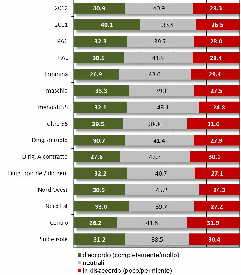 4.1. La mobilità del personale èuno strumento