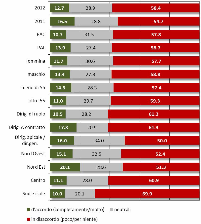 4.3. Nella mia Pa, l'analisi dei fabbisogni