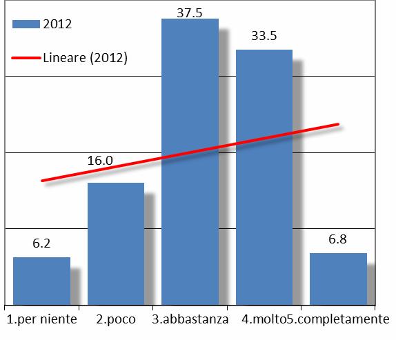 costruire una classe dirigente che attragga le giovani eccellenze