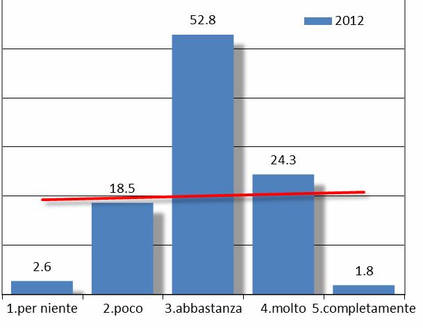 dividendo dell'efficienza) favorirà una migliore