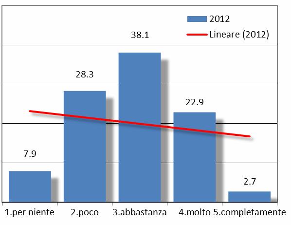 4.6. L'effettiva attuazione dei sistemi di previdenza integrativa nel pubblico impiego è utile per rendere