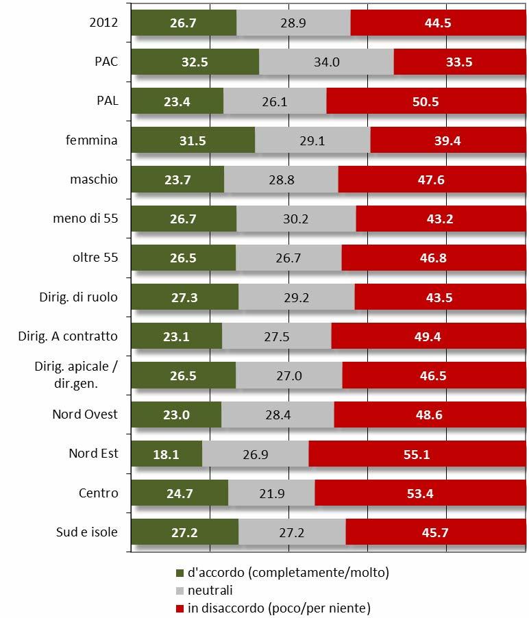 1.2.1 La ricollocazione delle funzioni