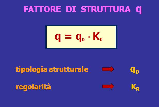 E necessario avere i valori di q dallo strutturista (ma anche qo).