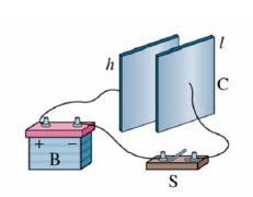 Condensatori Sia dato un condensatore a facce piane parallele, inizialmente neutre. Tale sistema può essere caricato collegando le armature del condensatore ad una pila.