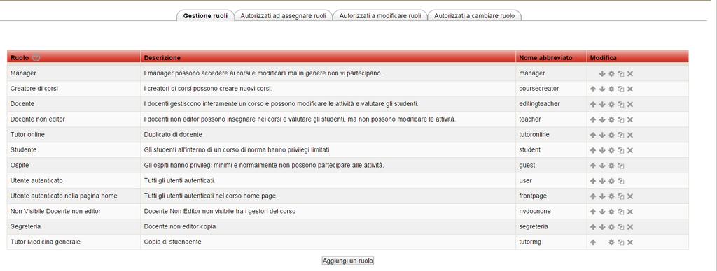 STRATIFICAZIONE DEI RUOLI