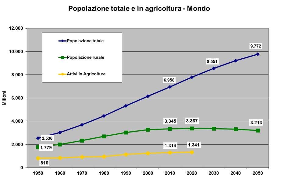 Fonte: elaborazioni ESP