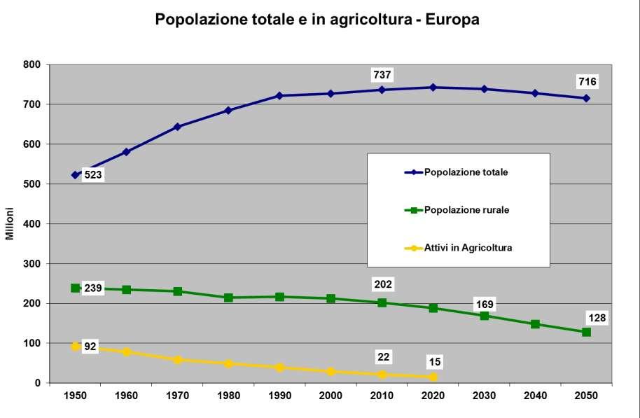 Fonte: elaborazioni ESP