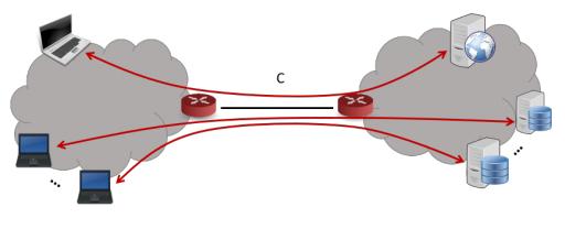 Esercizio 4 HTTP (condivisione link) Un client HTTP richiede ad un server HTTP una pagina web costituita da un oggetto base (file HTML) e 11 altri oggetti. Ogni oggetto ha una dimensione L=50 kbyte.