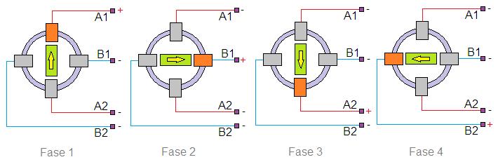 I motori passo-passo sono particolari motori in corente continua la cui rotazione è ottenuta mesiante l eccitazione Generalità in sequenza degli avvolgimenti in esso contenuti.