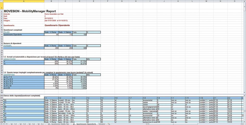 Il report - file Excel È organizzato in tre sezioni: 1. Risposte: aggregate e disaggregate al questionario dei dipendenti. 2.