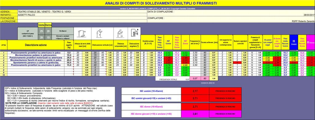 DOCUMENTO DI VALUTAZIONE DEI RISCHI MOVIMENTAZIONE