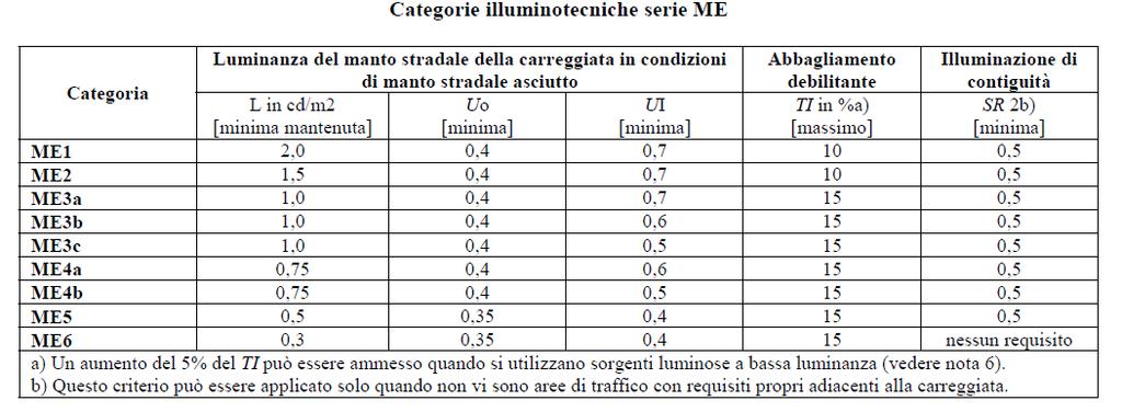 2. La sicurezza del cittadino Obbiettivi da garantire per legge a favore della sicurezza del cittadino