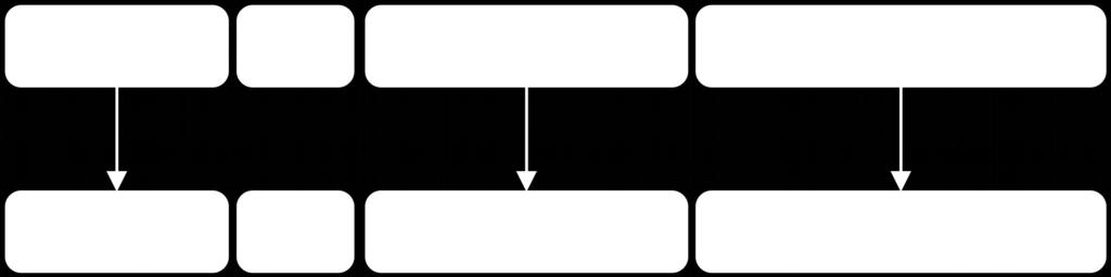 HTTP (Hyper Text Transfer Protocol) Host: nome del computer su cui risiede la pagina