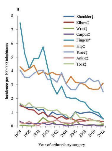 reumatoide in tutti i distretti Riduzione