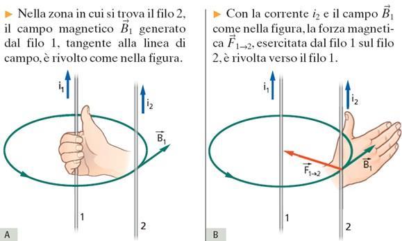 Spiegazione della legge di Ampere Per il terzo principio della dinamica ԦF 2 1 è uguale e opposta a ԦF 1 2.